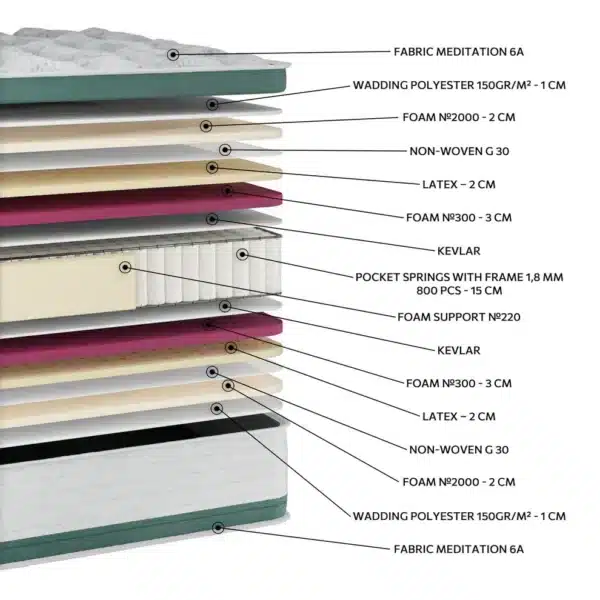 EN30 MEDITATION LATEX EXTRA PLUS POCKET - Image 2