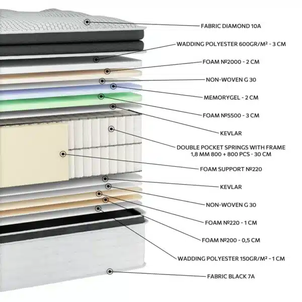 EN42 DIAMOND MEMORYGEL HR G-PILLOWTOP DOUBLE POCKET - Image 2
