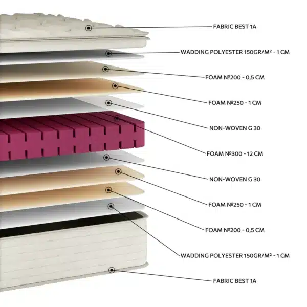 EN57 Best Foam Flexible - Image 2