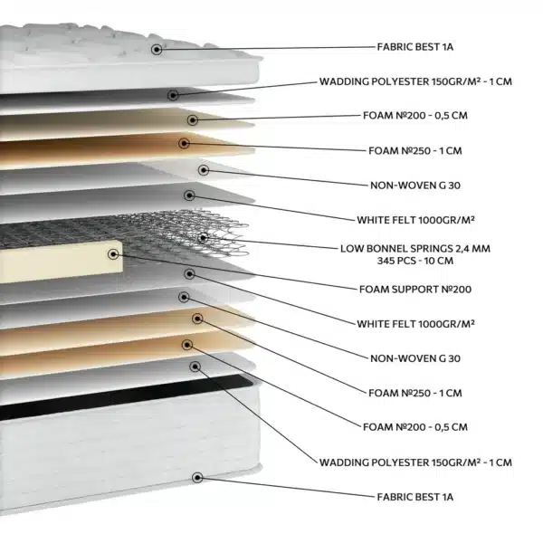 EN62 Best Bonnell Baby - Image 2