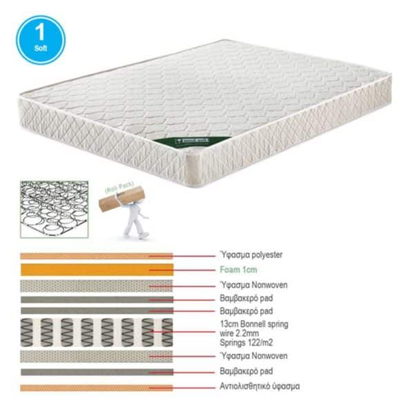 ΣΤΡΩΜΑ MARIN Βοηθητικού Κρεβατιού Bonnell Spring Μονής Όψης Roll Pack (1) 85x185x15cm - Image 8