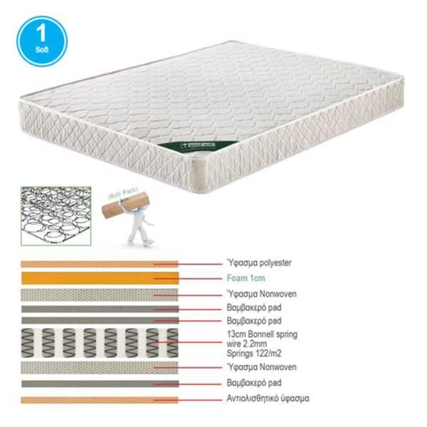 ΣΤΡΩΜΑ Bonnell Bonnell Spring Διπλής Όψης Roll Pack (1) 160x200x19cm - Image 8