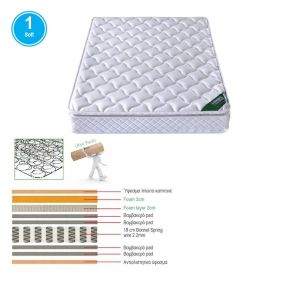 ΣΤΡΩΜΑ Bonnell Spring με Ανώστρωμα Foam Roll Pack Μονής Όψης (1) 150x200x24cm - Image 4
