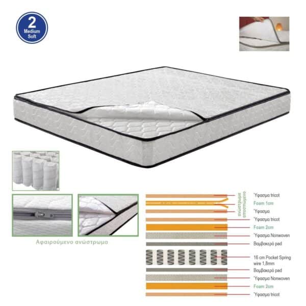 ΣΤΡΩΜΑ Ανώστρωμα Αφαιρούμενο Pocket Spring Διπλής Όψης (2) 90x200x21cm - Image 8