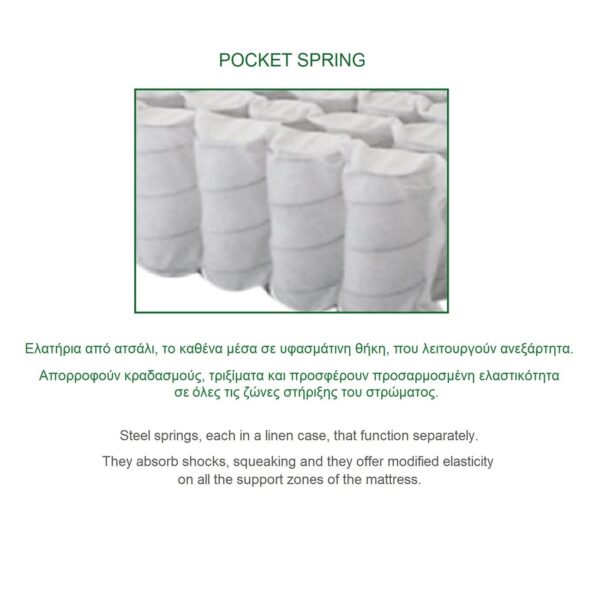 ΣΤΡΩΜΑ Ανώστρωμα Αφαιρούμενο Pocket Spring Διπλής Όψης (2) 90x200x21cm - Image 10