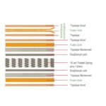 ΣΤΡΩΜΑ Ανώστρωμα Αφαιρούμενο Pocket Spring Διπλής Όψης (2) 90x200x21cm - Image 12