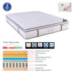ΣΤΡΩΜΑ Pocket Spring 5-Zone Gel Memory Foam + Latex, Μονής Όψης (2) 160x200x(34/32)cm - Image 7