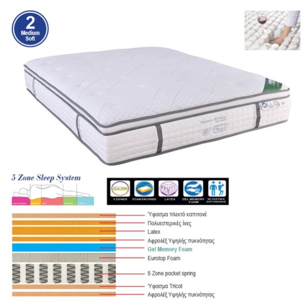 ΣΤΡΩΜΑ Pocket Spring 5-Zone Gel Memory Foam + Latex, Μονής Όψης (2) 160x200x(34/32)cm - Image 7