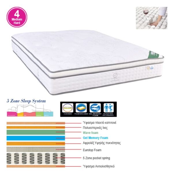 ΣΤΡΩΜΑ Pocket Spring 5-Zone, Gel Memory Foam, Μονής Όψης (4) 160x200x(33/31)cm - Image 7