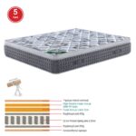 ΣΤΡΩΜΑ Pocket Spring + Ανώστρωμα Μονής Όψης Roll Pack (5) 150x200x31cm - Image 8