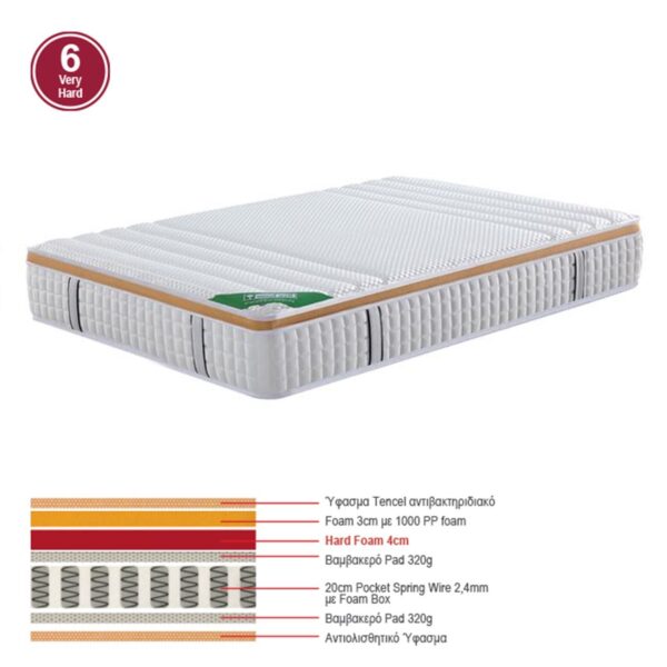 ΣΤΡΩΜΑ Pocket Spring Μονής Όψης Σκληρό (6) 160x200x30cm - Image 4