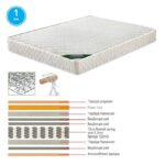 ΣΤΡΩΜΑ Bonnell Bonnell Spring Διπλής Όψης Roll Pack (1) 120x190x19cm - Image 7