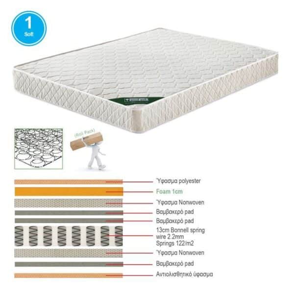 ΣΤΡΩΜΑ Bonnell Bonnell Spring Διπλής Όψης Roll Pack (1) 110x200x19cm - Image 3