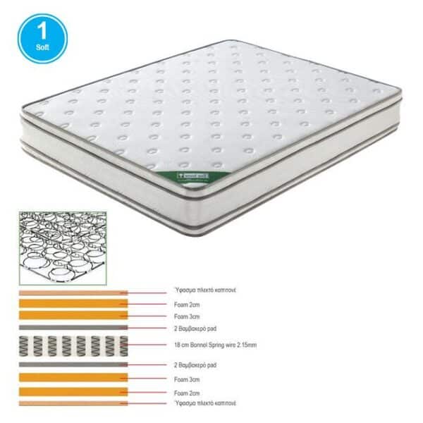 ΣΤΡΩΜΑ Bonnell Spring Foam, Διπλής Όψης (1) 90x190x28cm - Image 3