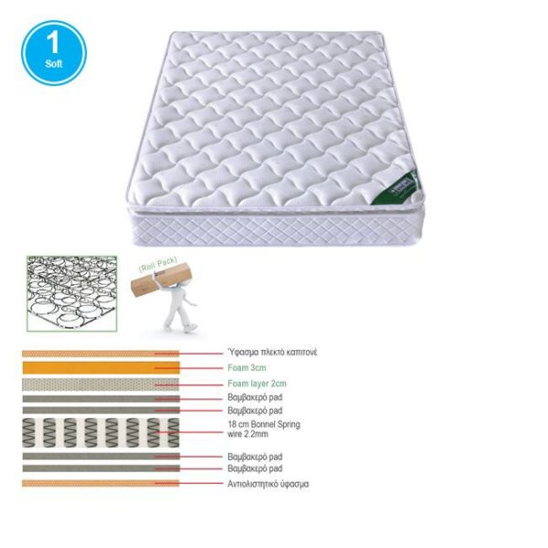 ΣΤΡΩΜΑ Bonnell Spring με Ανώστρωμα Foam Roll Pack Μονής Όψης (1) 150x200x24cm - Image 3