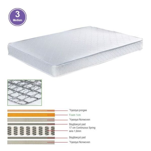 ΣΤΡΩΜΑ Continuous Spring Μονής Όψης (3) 140x190x(18/17)cm - Image 3