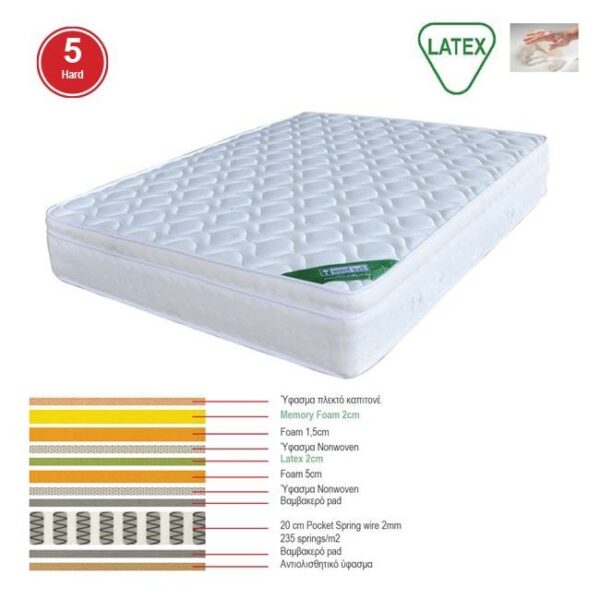 ΣΤΡΩΜΑ Memory Foam με Latex & Pocket Spring 44,8kg, Μονής Όψης (5) 160x200x31cm - Image 3