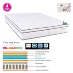 ΣΤΡΩΜΑ Pocket Spring 5-Zone, Gel Memory Foam, Μονής Όψης (4) 160x200x(33/31)cm - Image 6
