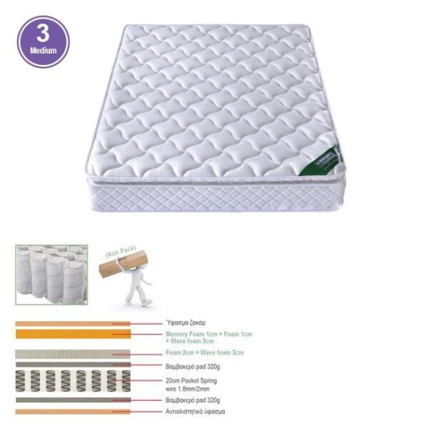 ΣΤΡΩΜΑ Pocket Spring Roll Pack με Ανώστρωμα Memory Foam Roll Pack Μονής Όψης (3) 180x200x30cm - Image 3