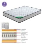 ΣΤΡΩΜΑ Pocket Spring Διπλής Όψης (3) 100x200x20cm - Image 5