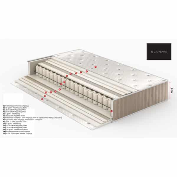 CACHEMIRE ΣΤΡΩΜΑ 160x200cm BEIGE 200x160x32 09-0976 - Image 3