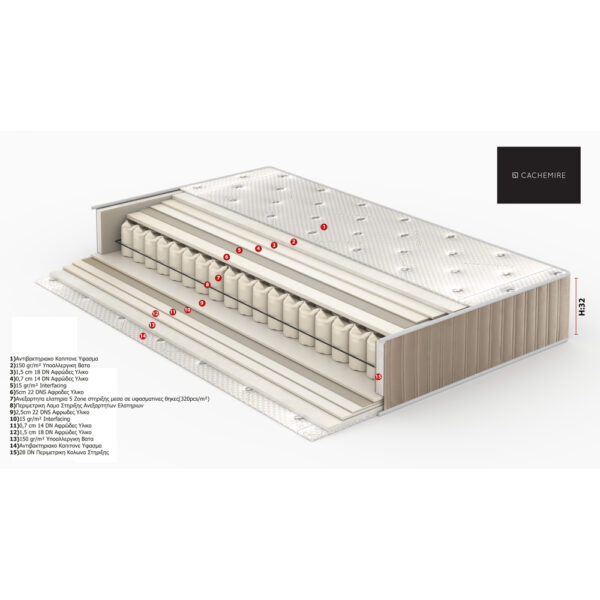 CACHEMIRE ΣΤΡΩΜΑ 160x200cm BEIGE 200x160x32 09-0976 - Image 4
