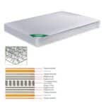 ΣΤΡΩΜΑ *Διαλογής* Bonnell Spring Διπλής Όψης 160x200x19cm