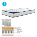 ΣΤΡΩΜΑ Pocket Spring Μονής Όψης (1) 90x190x(18/16)cm - Image 6