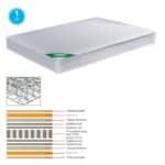 ΣΤΡΩΜΑ Bonnell Spring Διπλής Όψης (1) 160x200x19cm - Image 6