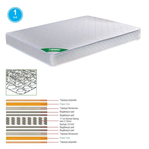 ΣΤΡΩΜΑ Bonnell Spring Διπλής Όψης (1) 160x200x19cm - Image 6