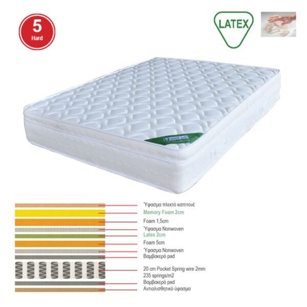 ΣΤΡΩΜΑ Memory Foam με Latex & Pocket Spring 44,8kg, Μονής Όψης (5) 160x200x31cm - Image 6