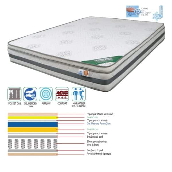 ΣΤΡΩΜΑ Pocket Spring Cool Gel Memory Foam, Μονής Όψης (2) 160x200x(27/25)cm - Image 6