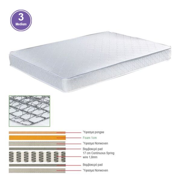 ΣΤΡΩΜΑ Continuous Spring Μονής Όψης (3) 140x190x(18/17)cm - Image 6