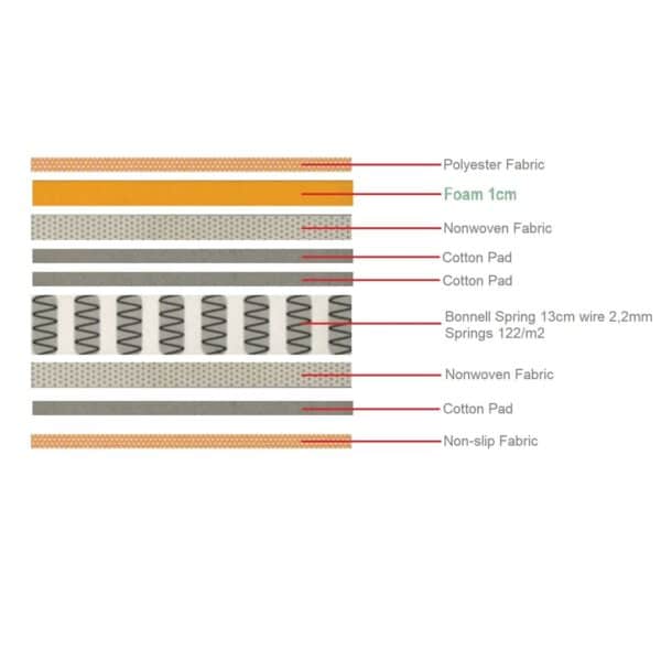 ΣΤΡΩΜΑ MARIN Βοηθητικού Κρεβατιού Bonnell Spring Μονής Όψης Roll Pack (1) 85x185x15cm - Image 18