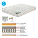 ΣΤΡΩΜΑ Bonnell Bonnell Spring Διπλής Όψης Roll Pack (1) 160x200x19cm - Image 14