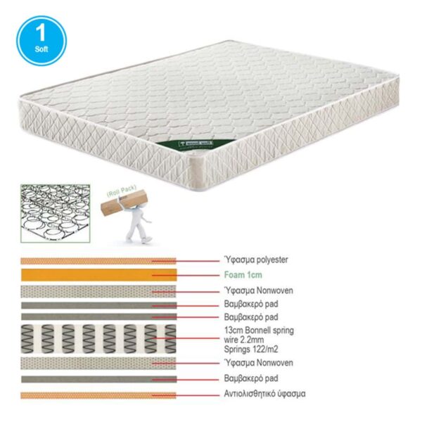 ΣΤΡΩΜΑ Bonnell Bonnell Spring Διπλής Όψης Roll Pack (1) 160x200x19cm - Image 14