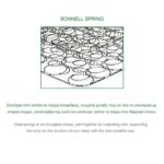 ΣΤΡΩΜΑ Bonnell Bonnell Spring Διπλής Όψης Roll Pack (1) 160x200x19cm - Image 15