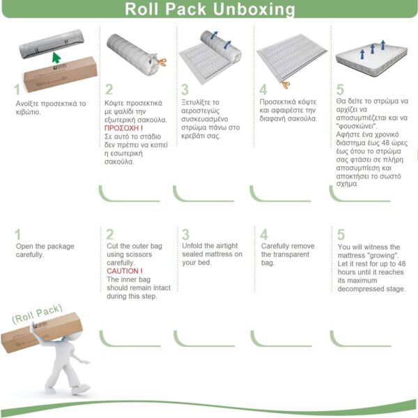ΣΤΡΩΜΑ Bonnell Bonnell Spring Διπλής Όψης Roll Pack (1) 160x200x19cm - Image 16