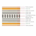 ΣΤΡΩΜΑ Bonnell Bonnell Spring Διπλής Όψης Roll Pack (1) 160x200x19cm - Image 17