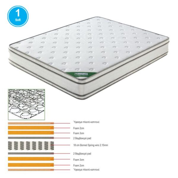 ΣΤΡΩΜΑ Bonnell Spring Foam - Διπλής Όψης (1) 140x190x28cm - Image 6