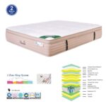 ΣΤΡΩΜΑ Pocket Spring 5-Zone Gel Memory Foam + Latex, Μονής Όψης (2) 180x200x(38/36)cm - Image 6