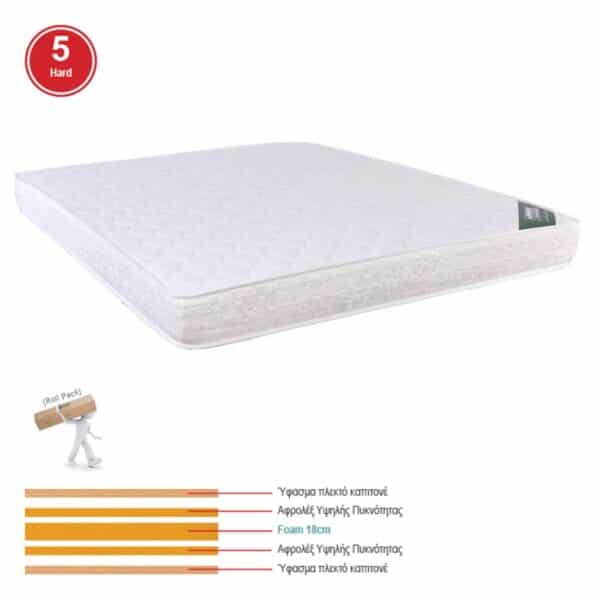 ΣΤΡΩΜΑ Foam Roll Pack Διπλής Όψης (5) 160x200x(20/18)cm - Image 12