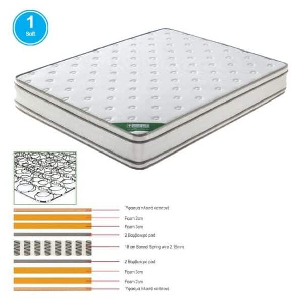 ΣΤΡΩΜΑ Bonnell Spring Foam, Διπλής Όψης (1) 90x190x28cm - Image 5