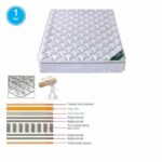 ΣΤΡΩΜΑ Bonnell Spring με Ανώστρωμα Foam Roll Pack Μονής Όψης (1) 150x200x24cm - Image 5
