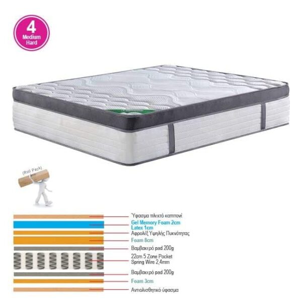 ΣΤΡΩΜΑ Pocket Spring 5-Zone Gel Memory Foam+Latex, Roll Pack(4) 160x200x36cm - Image 11