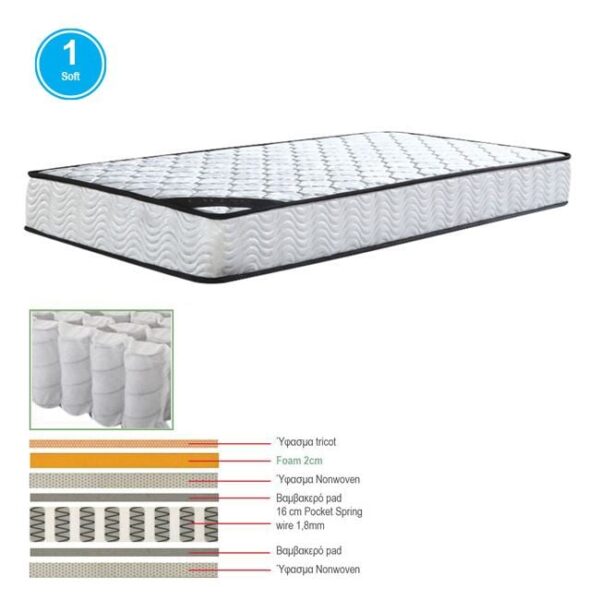 ΣΤΡΩΜΑ Pocket Spring Μονής Όψης (1) 90x190x(18/16)cm - Image 5