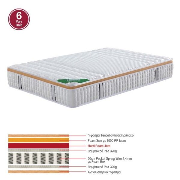ΣΤΡΩΜΑ Pocket Spring Μονής Όψης Σκληρό (6) 160x200x30cm - Image 5