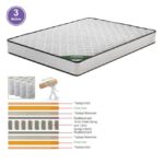 ΣΤΡΩΜΑ Pocket Spring Roll Pack Διπλής Όψης (3) 90x200x20cm - Image 5