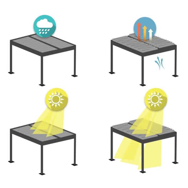 ΒΙΟΚΛΙΜΑΤΙΚΗ ΠΕΡΓΚΟΛΑ ΑΛΟΥΜΙΝΙΟΥ PREMIUM FRANIO HM6610.01 ΜΑΥΡΟ 300x400x240Υ - Image 4