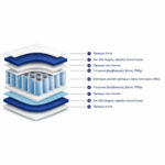 ΣΤΡΩΜΑ POCKET SPRING ΔΙΠΛΟ 160x200 ΔΙΠΛΗΣ ΟΨΗΣ HM309.06 - Image 4